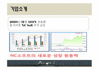 유통 상품학 AION-7
