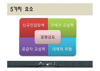 유통 상품학 AION-10