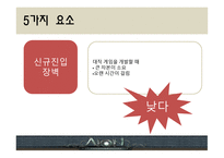 유통 상품학 AION-11