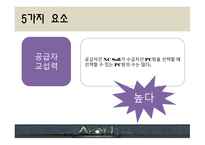 유통 상품학 AION-12