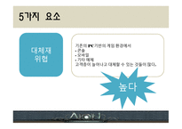 유통 상품학 AION-14