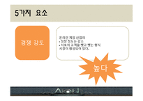 유통 상품학 AION-15
