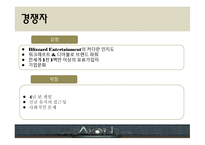 유통 상품학 AION-18