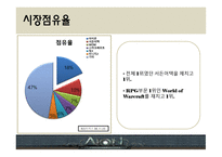 유통 상품학 AION-19
