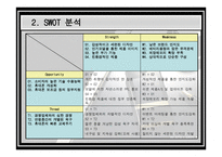 CYON 초콜릿폰 마케팅 분석-4