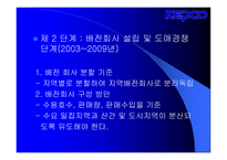 한국전력의 민영화-11