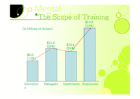 Training과 Development-3