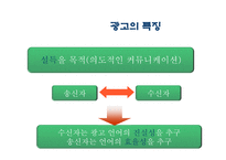 TV광고언어의 음운론적 특징-8