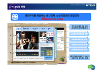 KT&G 기업 이미지 차별화를 위한 온라인 홍보 및 PR전략-17