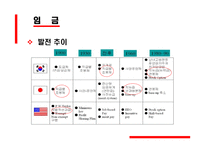 연공급제 호봉제와 연봉제 리포트-5