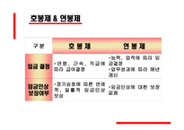 연공급제 호봉제와 연봉제 리포트-11