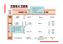 연공급제 호봉제와 연봉제 리포트-13