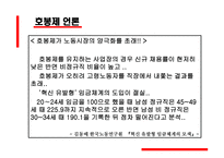 연공급제 호봉제와 연봉제 리포트-18