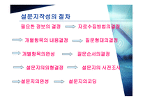 설문지 조사의 이해-12