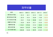 안철수연구소 영혼이 있는 승부-19