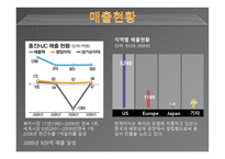 홍진크라운 기업분석 리포트-7
