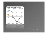 홍진크라운 기업분석 리포트-18
