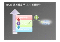 홍진크라운 기업분석 리포트-20