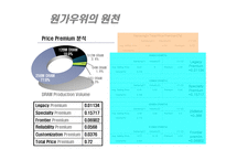 삼성전자반도체 사례분석-10