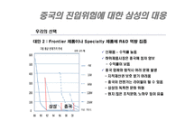 삼성전자반도체 사례분석-12