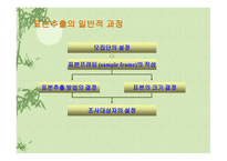 표본의 추출 레포트-5