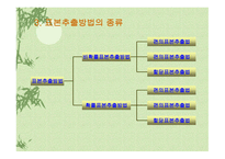 표본의 추출 레포트-7
