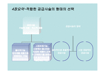 공급사슬 관리 시장 경쟁력 있는 공급사슬의 디자인 및 운영-7