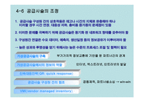 공급사슬 관리 시장 경쟁력 있는 공급사슬의 디자인 및 운영-18