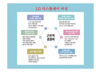 LG디스플레이 기업분석 보고서-6