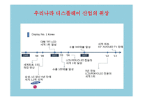 LG디스플레이 기업분석 보고서-10