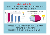 LG디스플레이 기업분석 보고서-13