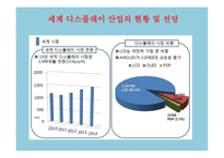 LG디스플레이 기업분석 보고서-15