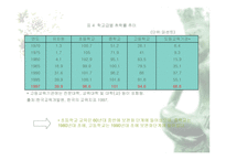 학교교육의 확대와 동인-9