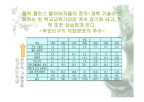 학교교육의 확대와 동인-18
