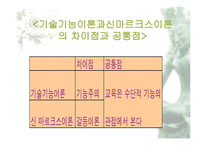 학교교육의 확대와 동인-20