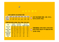 NF소나타 프로모션 방안-7