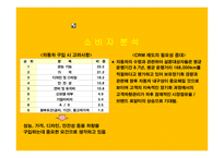 NF소나타 프로모션 방안-8