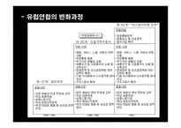 유럽연합의 경제-3