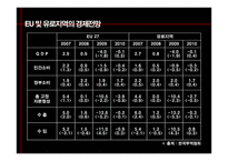 유럽연합의 경제-7