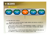 광고 관리 레포트-20