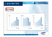 ERP SAMSUNGSDI의 SAPR-9