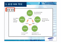 ERP SAMSUNGSDI의 SAPR-10
