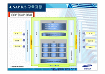 ERP SAMSUNGSDI의 SAPR-14