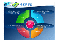 마케팅 커뮤니케이션과 촉진 관리-17