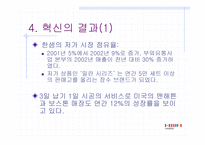 한샘의 생산운영 혁신 보고서-13