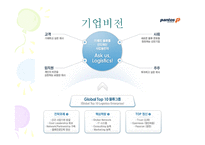 범한판토스의 물류시스템-5
