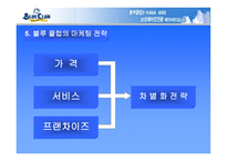 남성 미용전문점 블루클럽 마케팅 분석-9