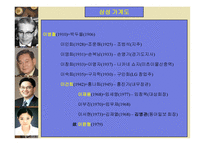 가족주의 문제점 정재 언론 등 기득권층의 혼맥-4