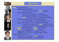가족주의 문제점 정재 언론 등 기득권층의 혼맥-6