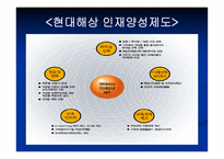 현대해상 화재보험 주식회사 조직개발-6